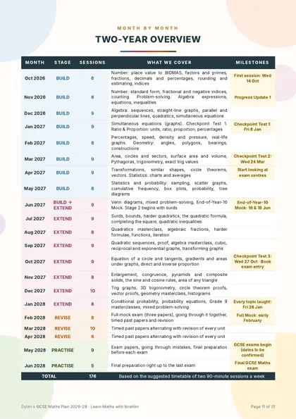 Example 2 · Year 10 GCSE Plan: Two-Year Overview