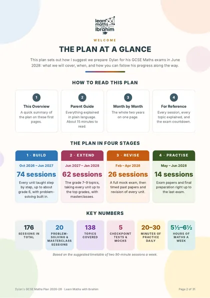 Example plan overview page