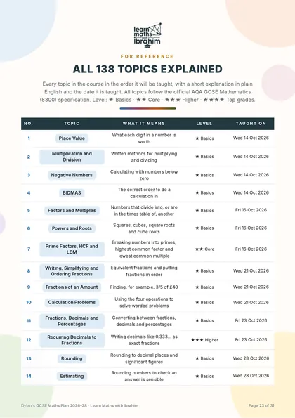 Example 2 · Year 10 GCSE Plan: All Topics Explained